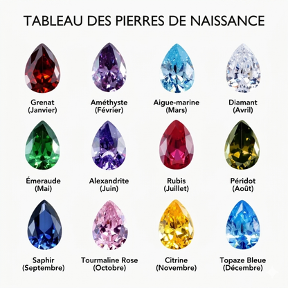 Bague Éternelle